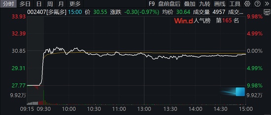 央视315曝光食品安全乱象,多氟多子公司亿丰电子卷入风波;公司紧急澄清无直接关联。 股票财经 央视315曝光食品安全乱象,多氟多子公司亿丰电子卷入风波;公司紧急澄清无直接关联。 股票财经