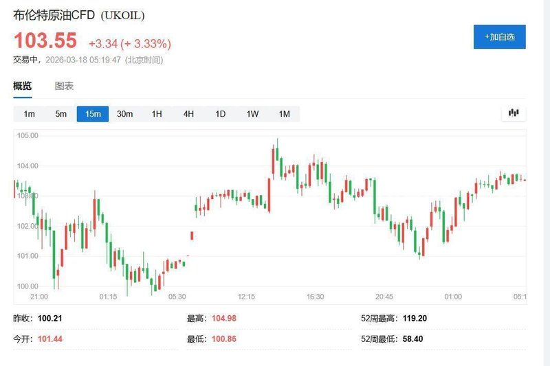 伊朗袭击加剧中东能源动荡;原油期货大幅反弹,布伦特油价重返高位区间。 股票财经 伊朗袭击加剧中东能源动荡;原油期货大幅反弹,布伦特油价重返高位区间。 股票财经 伊朗袭击加剧中东能源动荡;原油期货大幅反弹,布伦特油价重返高位区间。 股票财经