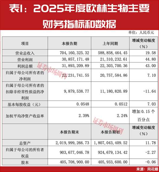 欧林生物核心疫苗稳健放量，创新管线蓄势待发。 股票财经