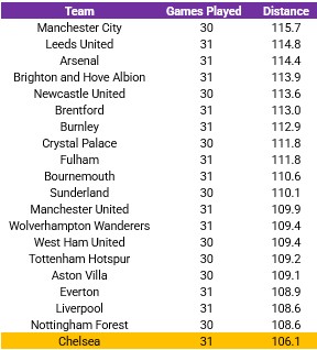  蓝军奔跑的脚步为何如此沉重：每一场都落后，赛程重压下隐藏的真相！ 体育新闻