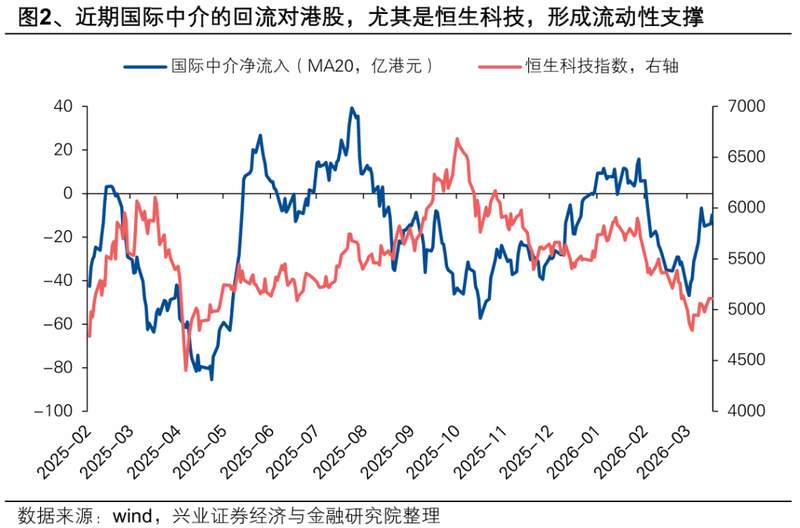 中东局势波动下,港股迎来外资关注;长线资金动向仍待验证。 股票财经 中东局势波动下,港股迎来外资关注;长线资金动向仍待验证。 股票财经