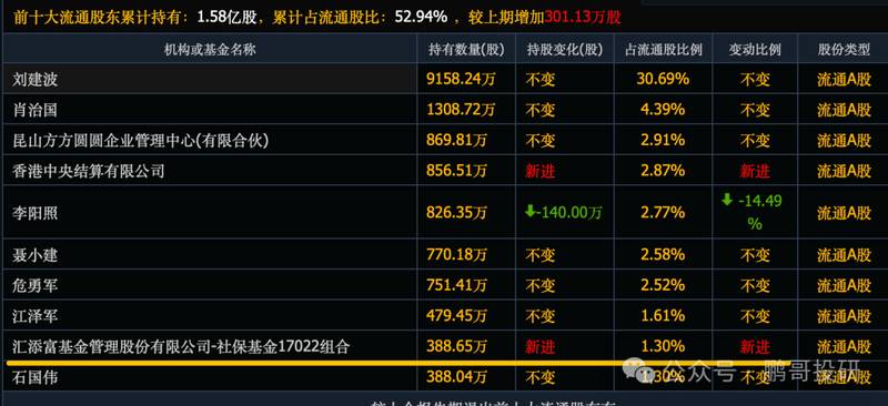 A股出现回暖迹象;社保基金持仓个股活跃度提升;重点板块迎来资金关注。 股票财经 A股出现回暖迹象;社保基金持仓个股活跃度提升;重点板块迎来资金关注。 股票财经 A股出现回暖迹象;社保基金持仓个股活跃度提升;重点板块迎来资金关注。 股票财经