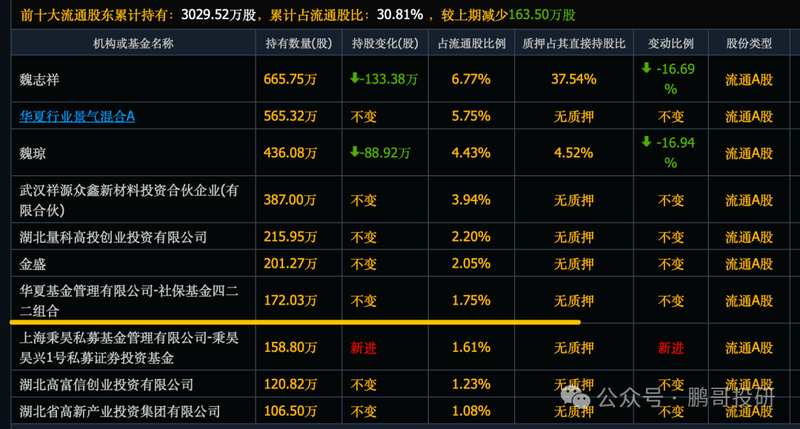 A股出现回暖迹象;社保基金持仓个股活跃度提升;重点板块迎来资金关注。 股票财经 A股出现回暖迹象;社保基金持仓个股活跃度提升;重点板块迎来资金关注。 股票财经 A股出现回暖迹象;社保基金持仓个股活跃度提升;重点板块迎来资金关注。 股票财经