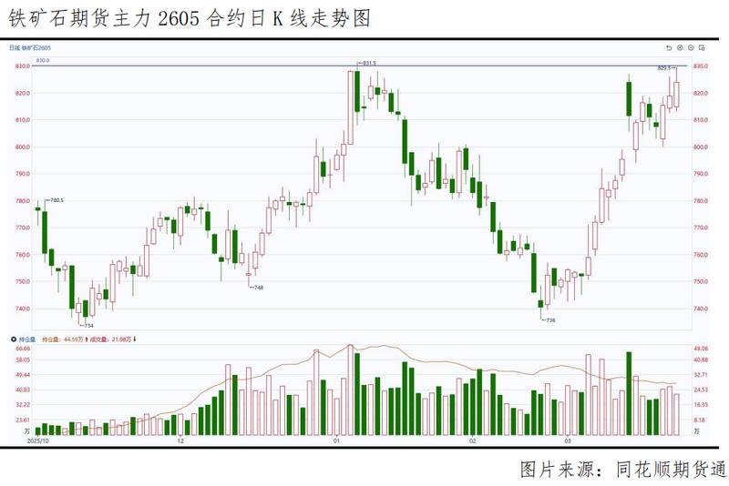 铁矿石期价逼近关键位置;市场多空力量激烈碰撞;未来走向充满不确定性。 股票财经 铁矿石期价逼近关键位置;市场多空力量激烈碰撞;未来走向充满不确定性。 股票财经 铁矿石期价逼近关键位置;市场多空力量激烈碰撞;未来走向充满不确定性。 股票财经 铁矿石期价逼近关键位置;市场多空力量激烈碰撞;未来走向充满不确定性。 股票财经 铁矿石期价逼近关键位置;市场多空力量激烈碰撞;未来走向充满不确定性。 股票财经 铁矿石期价逼近关键位置;市场多空力量激烈碰撞;未来走向充满不确定性。 股票财经