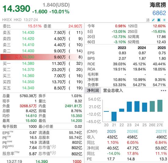  【深度财报拆解】通过经营数据复盘看餐饮龙头转型逻辑 股票财经 【深度财报拆解】通过经营数据复盘看餐饮龙头转型逻辑 股票财经