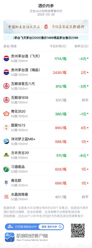 存量博弈背景下的白酒定价机制与渠道数字化实证剖析 IT技术