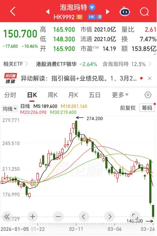 潮玩帝国的隐秘裂痕:百亿IP背后的资本博弈与价值重估 股票财经