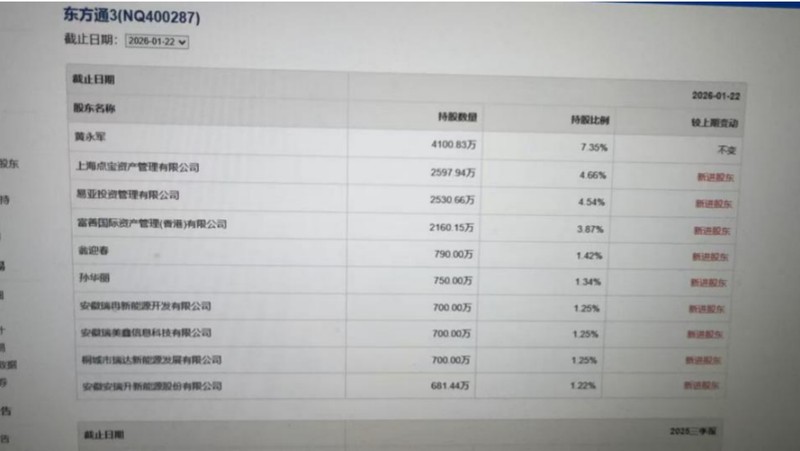  迷茫后的清醒：东方通股东会风波的治理启示 股票财经