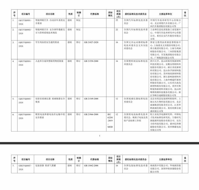  2026行业趋势：新能源材料布局迎来关键转折点 新闻
