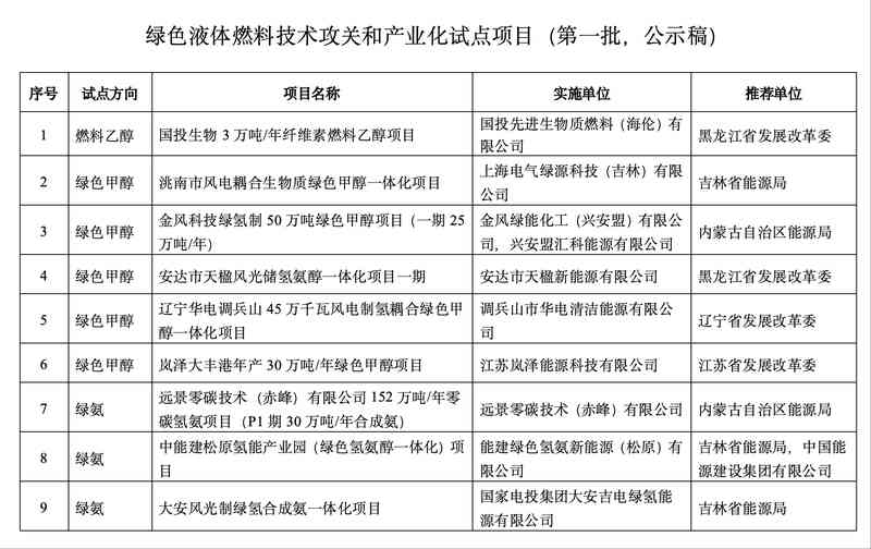  2026行业趋势：新能源材料布局迎来关键转折点 新闻