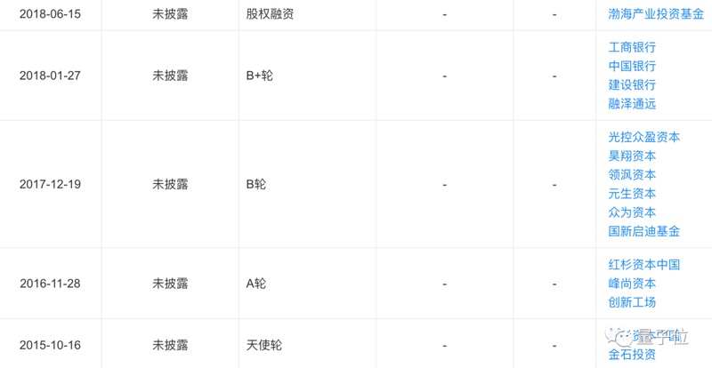 一家AI公司如何让五大行同时下注:藏在45亿融资里的破局密码 企业服务