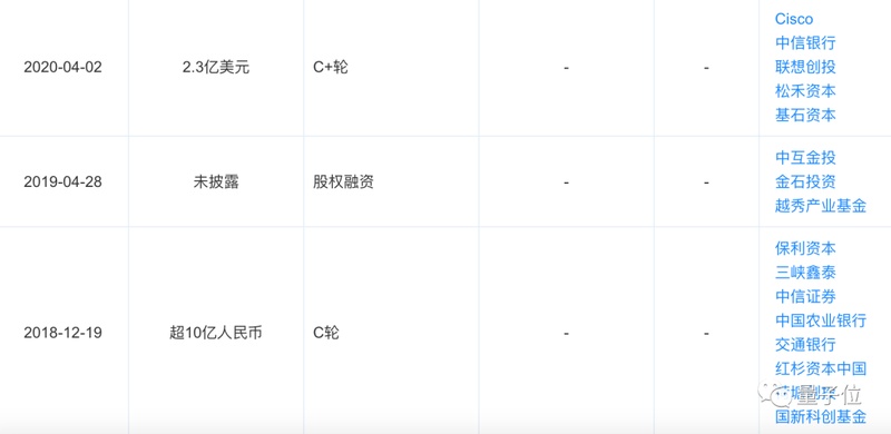 一家AI公司如何让五大行同时下注:藏在45亿融资里的破局密码 企业服务