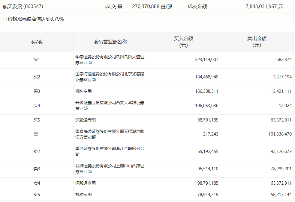  【技术透视】龙泉股份PCCP管材中标襄阳项目：预应力钢筒混凝土管的市场机遇与战略布局 股票财经