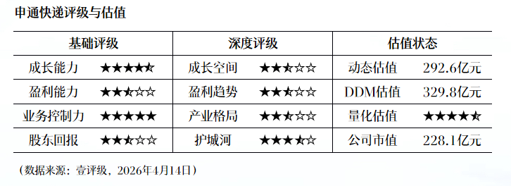  【深度复盘】北方华创研发投入拐点：战略性亏损背后的技术护城河逻辑 股票财经