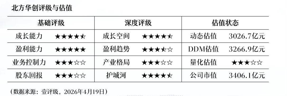  【深度复盘】北方华创研发投入拐点：战略性亏损背后的技术护城河逻辑 股票财经