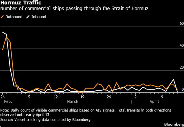 【深度解析】美军霍尔木兹封锁体系：技术架构、战术逻辑与战略意图全透视 新闻