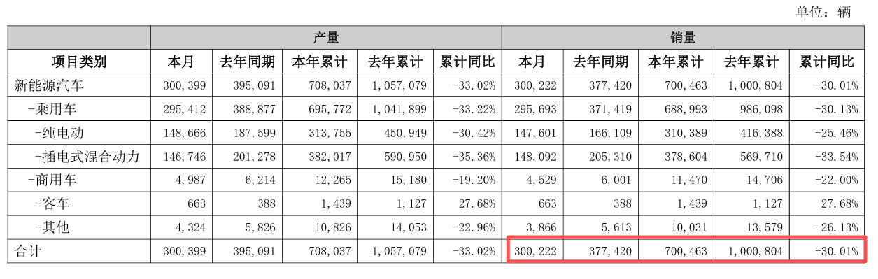  【深度拆解】购置税减半·需求透支·补贴退坡：三维视角解析新能源车市销量困局 汽车科技