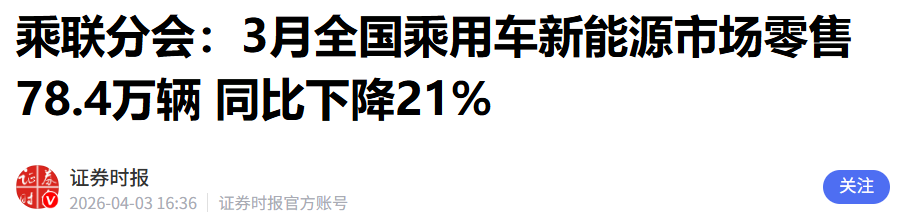  【深度拆解】购置税减半·需求透支·补贴退坡：三维视角解析新能源车市销量困局 汽车科技