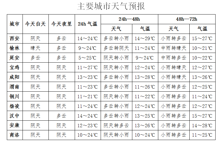 那些在暴雨中守护家园的人：普通人的天气应对智慧 文化旅游