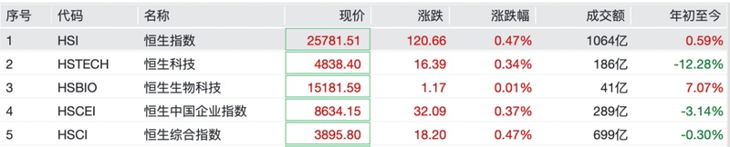  《A股全线飘红背后的温柔提醒：机会来临时，你准备好了吗？ 股票财经 《A股全线飘红背后的温柔提醒：机会来临时，你准备好了吗？ 股票财经 《A股全线飘红背后的温柔提醒：机会来临时，你准备好了吗？ 股票财经 《A股全线飘红背后的温柔提醒：机会来临时，你准备好了吗？ 股票财经 《A股全线飘红背后的温柔提醒：机会来临时，你准备好了吗？ 股票财经