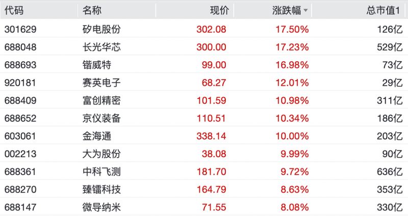  《A股全线飘红背后的温柔提醒：机会来临时，你准备好了吗？ 股票财经 《A股全线飘红背后的温柔提醒：机会来临时，你准备好了吗？ 股票财经 《A股全线飘红背后的温柔提醒：机会来临时，你准备好了吗？ 股票财经 《A股全线飘红背后的温柔提醒：机会来临时，你准备好了吗？ 股票财经 《A股全线飘红背后的温柔提醒：机会来临时，你准备好了吗？ 股票财经