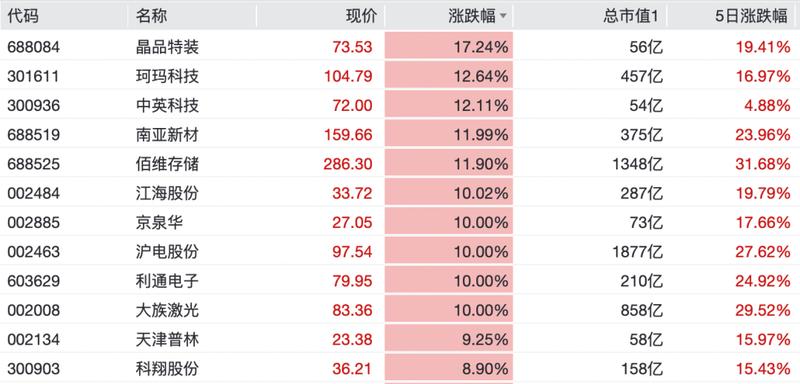  《A股全线飘红背后的温柔提醒：机会来临时，你准备好了吗？ 股票财经 《A股全线飘红背后的温柔提醒：机会来临时，你准备好了吗？ 股票财经 《A股全线飘红背后的温柔提醒：机会来临时，你准备好了吗？ 股票财经 《A股全线飘红背后的温柔提醒：机会来临时，你准备好了吗？ 股票财经 《A股全线飘红背后的温柔提醒：机会来临时，你准备好了吗？ 股票财经