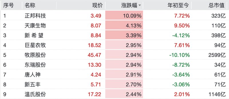  《A股全线飘红背后的温柔提醒：机会来临时，你准备好了吗？ 股票财经 《A股全线飘红背后的温柔提醒：机会来临时，你准备好了吗？ 股票财经 《A股全线飘红背后的温柔提醒：机会来临时，你准备好了吗？ 股票财经 《A股全线飘红背后的温柔提醒：机会来临时，你准备好了吗？ 股票财经 《A股全线飘红背后的温柔提醒：机会来临时，你准备好了吗？ 股票财经