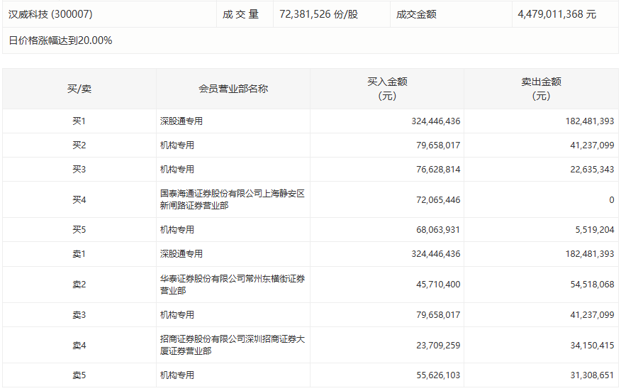  【财务透视】九鼎投资业绩变脸深度解析：从预期盈利到退市警示的技术复盘 股票财经 【财务透视】九鼎投资业绩变脸深度解析：从预期盈利到退市警示的技术复盘 股票财经