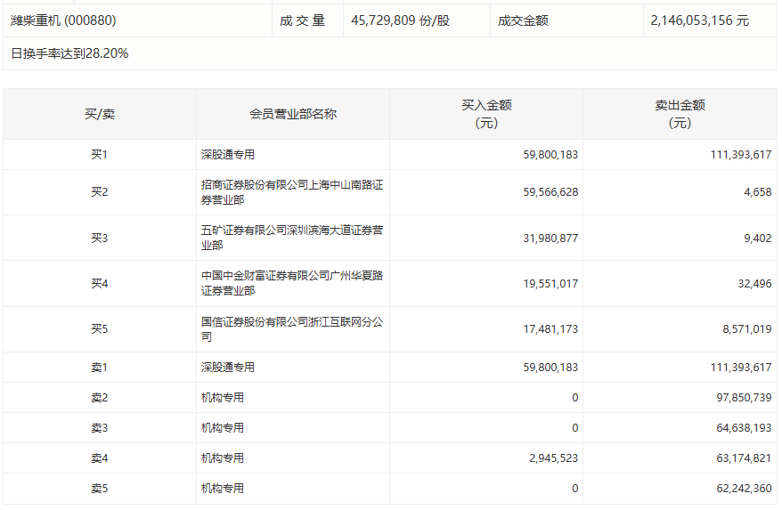  【财务透视】九鼎投资业绩变脸深度解析：从预期盈利到退市警示的技术复盘 股票财经 【财务透视】九鼎投资业绩变脸深度解析：从预期盈利到退市警示的技术复盘 股票财经