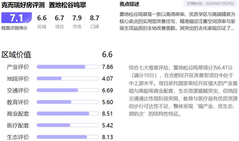 得房率突破101%的底层逻辑:置地松谷鸣翠重新定义经开区改善天花板的硬核解法 房产家居 得房率突破101%的底层逻辑:置地松谷鸣翠重新定义经开区改善天花板的硬核解法 房产家居