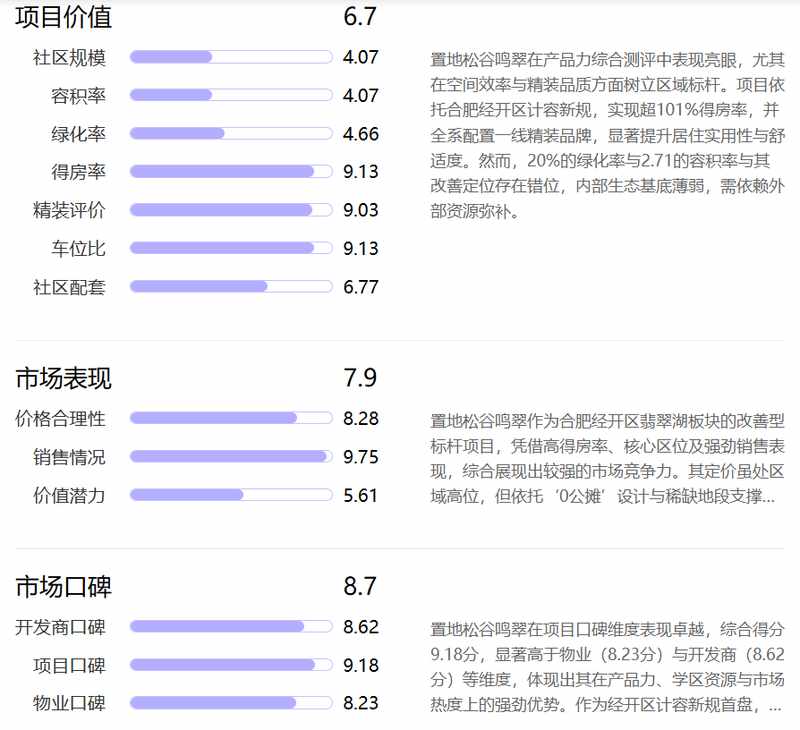 得房率突破101%的底层逻辑:置地松谷鸣翠重新定义经开区改善天花板的硬核解法 房产家居 得房率突破101%的底层逻辑:置地松谷鸣翠重新定义经开区改善天花板的硬核解法 房产家居